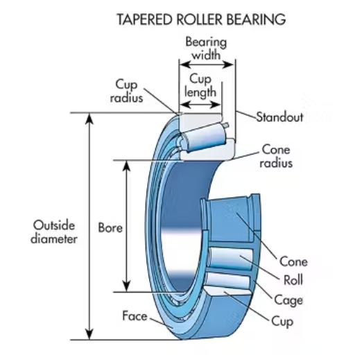 How do I measure the inside and outside diameters of Taper Roller Bearings