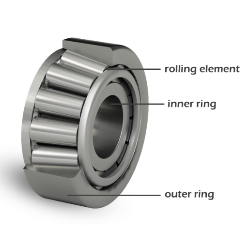 Key Features of Tapered Roller Bearings You Should Know
