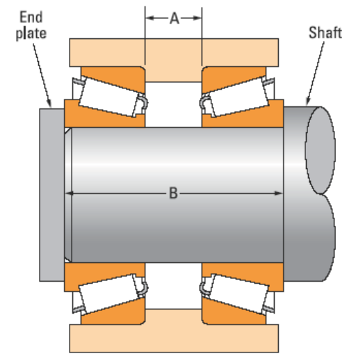 What are the key considerations for proper tapered bearing installation