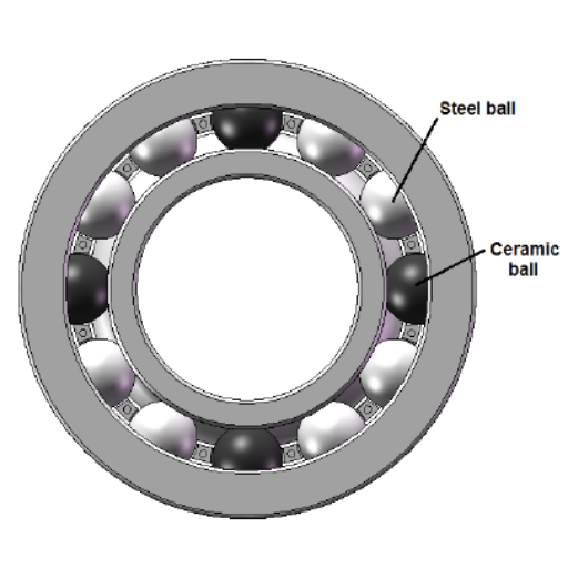 What is a Ball Bearing and How Does It Work