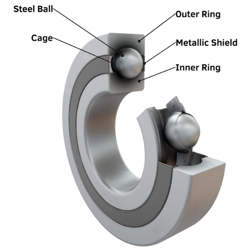 What is a Deep Groove Ball Bearing
