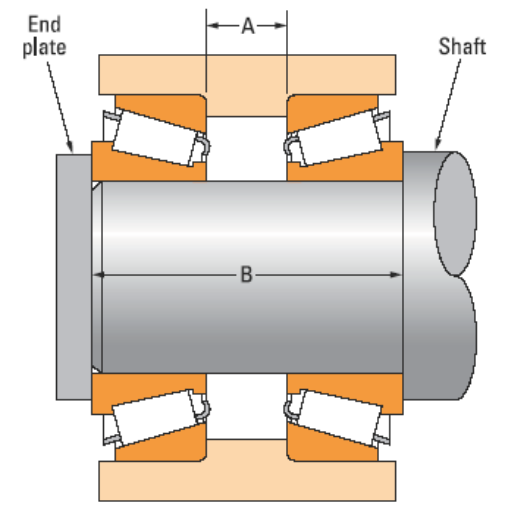 Why is Proper Taper Roller Bearing Mounting Important